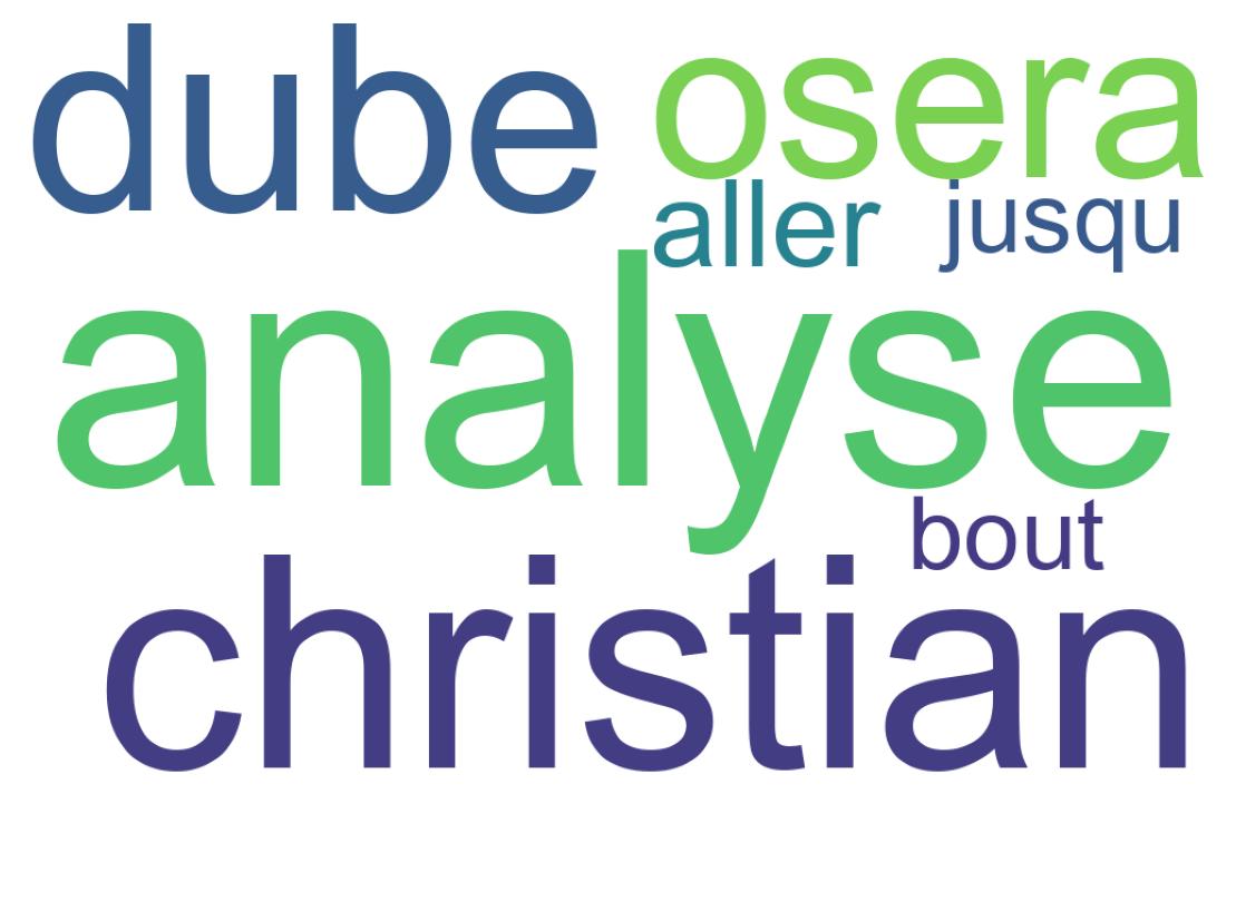 Tweet kelime bulutu