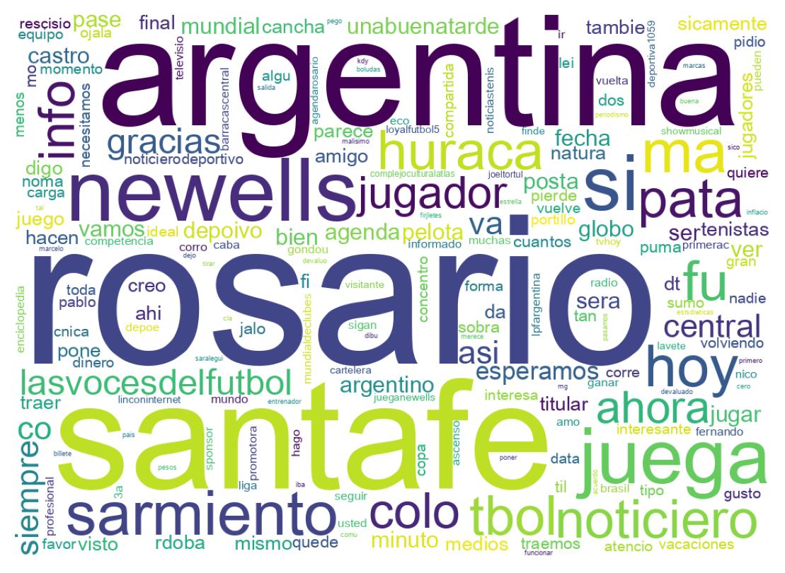 Nuvem de palavras dos tweets