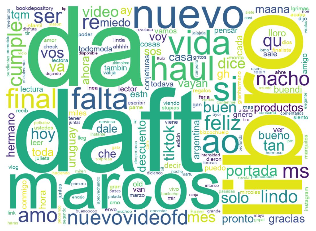 ツイートのワードクラウド