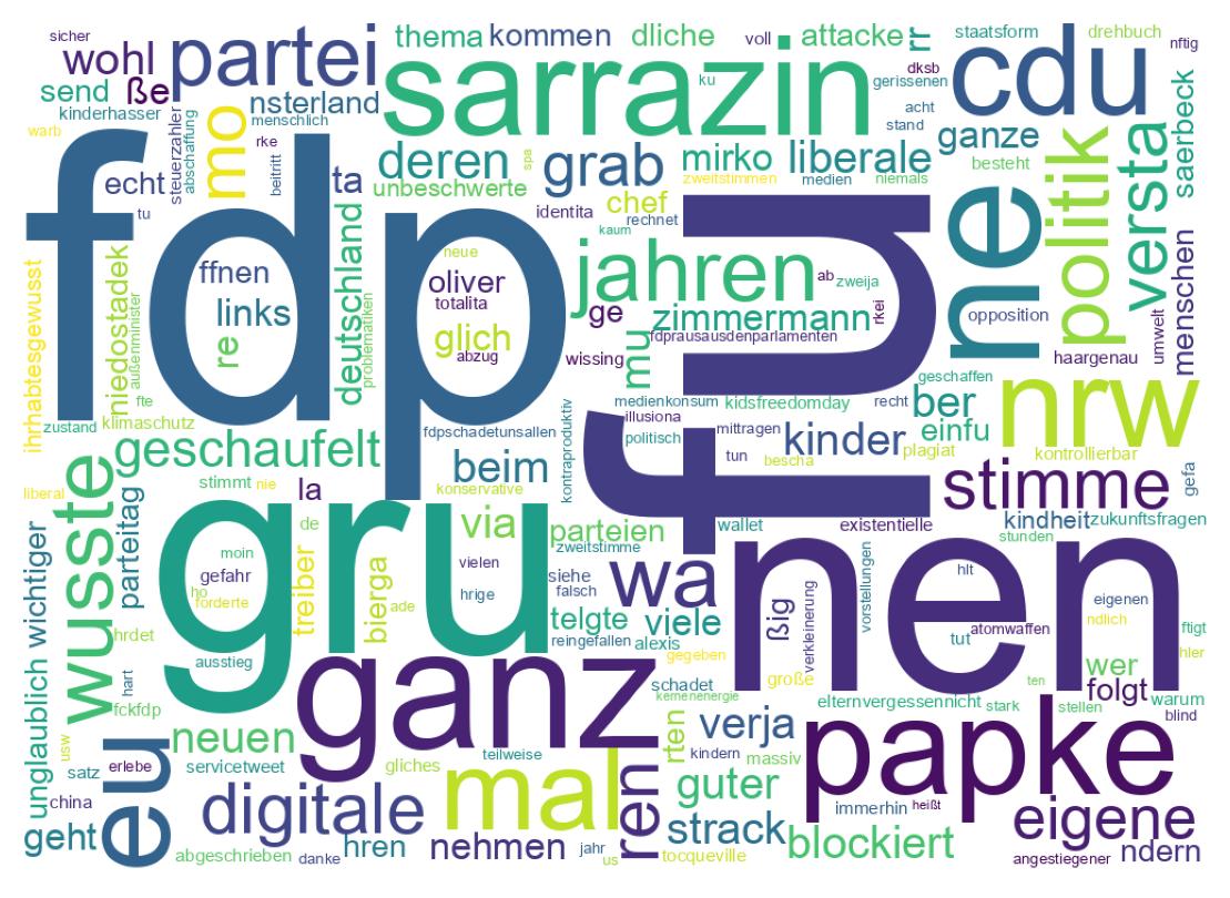 Tweet kelime bulutu