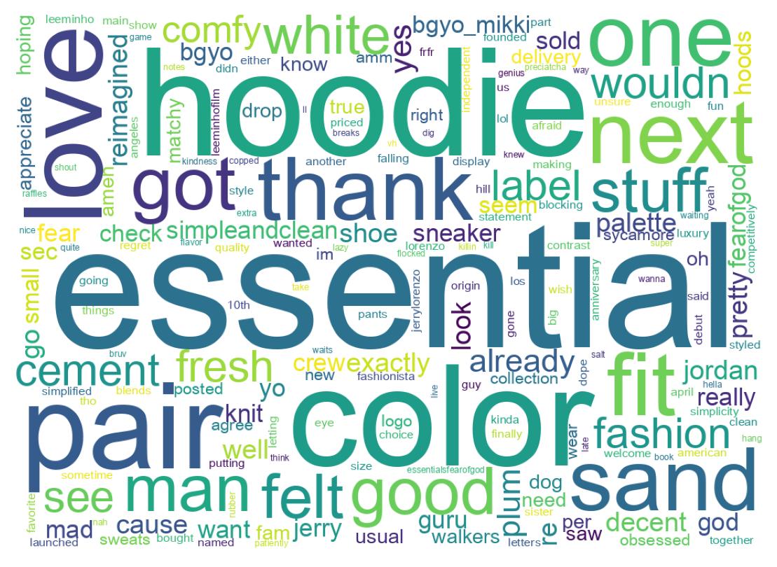 Wordcloud of tweets
