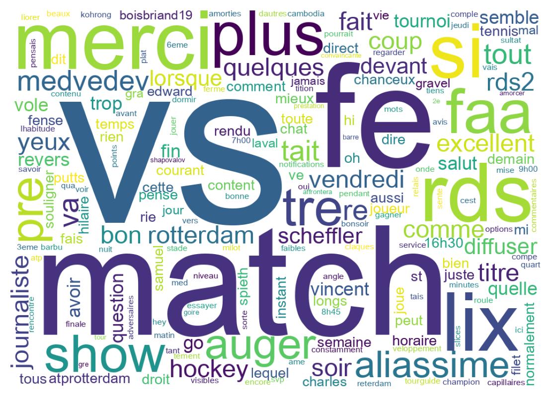 Word cloud tweet
