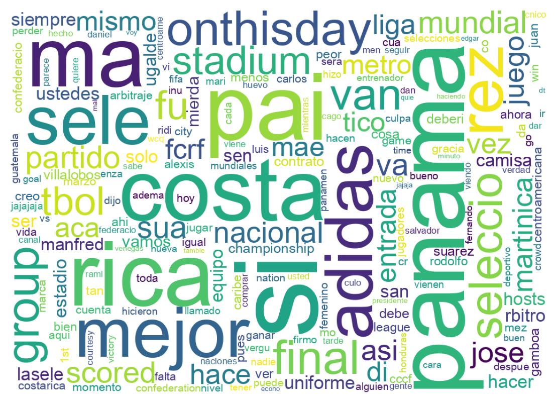 Wordcloud of tweets