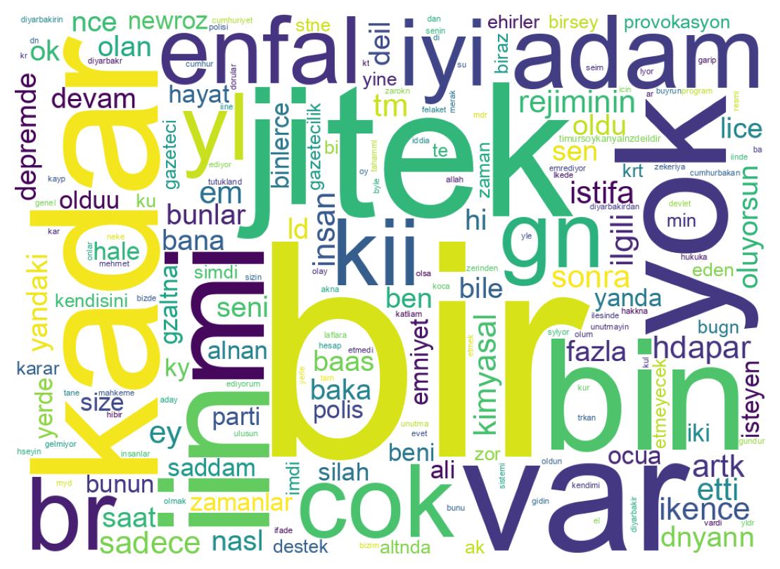 Wordcloud of tweets