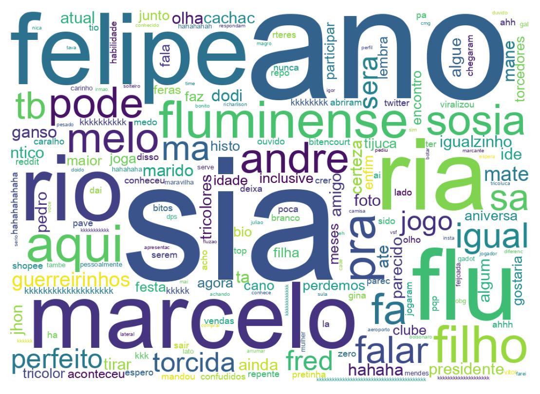 Tweet kelime bulutu