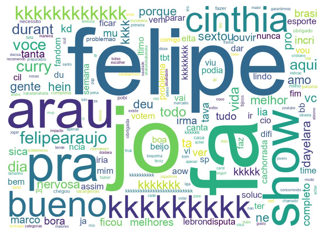 Tweet kelime bulutu