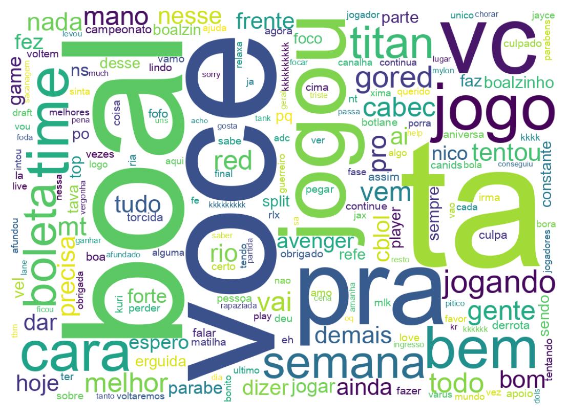 Nuvem de palavras dos tweets