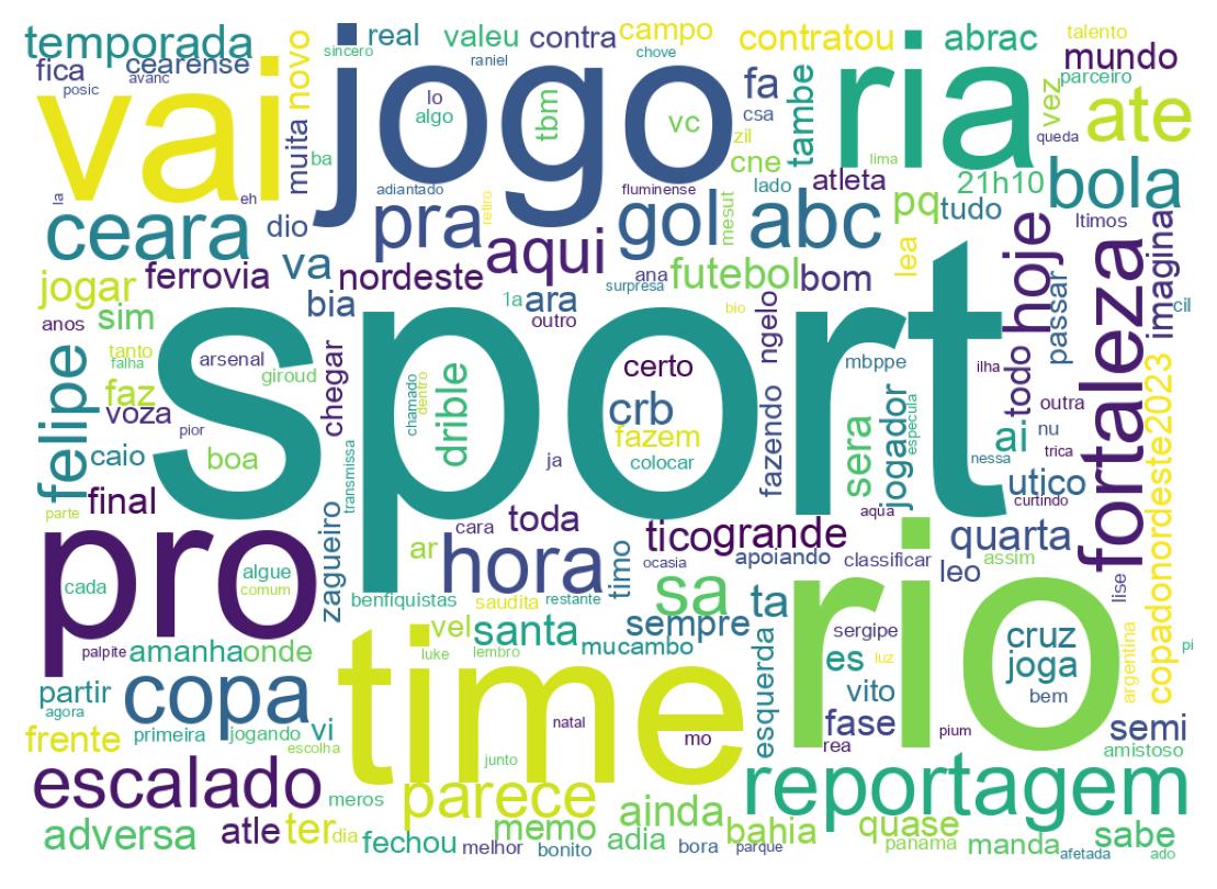 Nuvem de palavras dos tweets