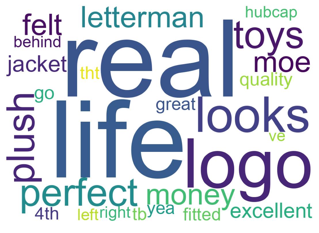 Wordcloud of tweets
