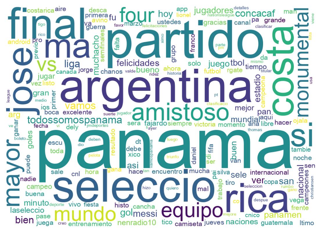 Wordcloud of tweets