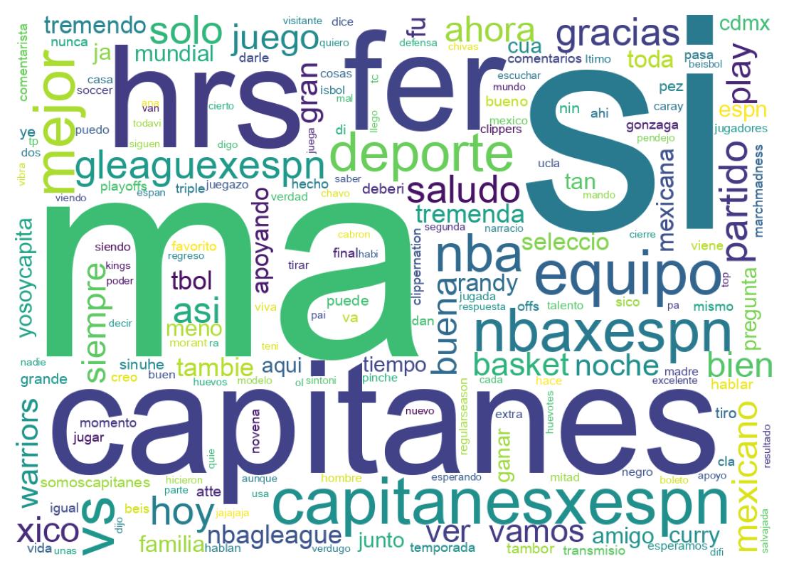 Nuvem de palavras dos tweets