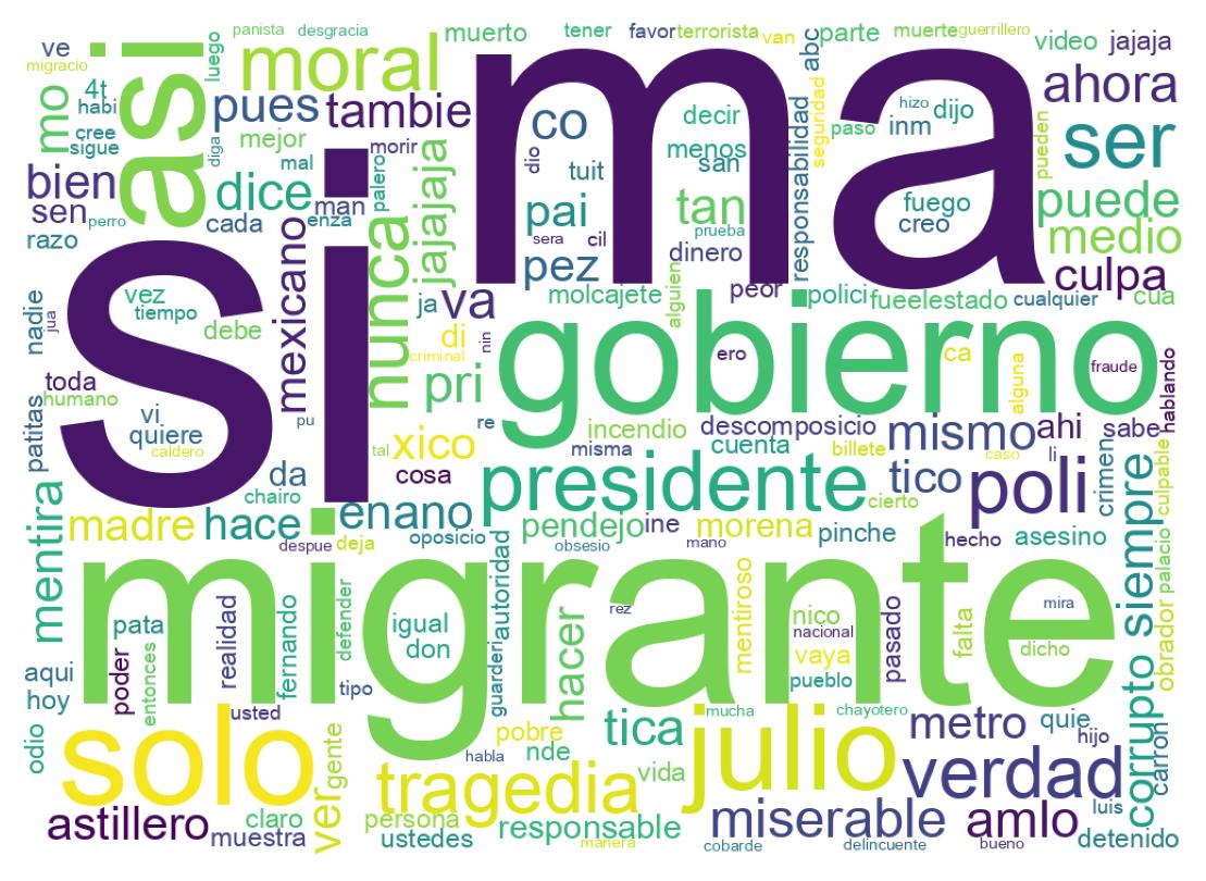 Nuvem de palavras dos tweets
