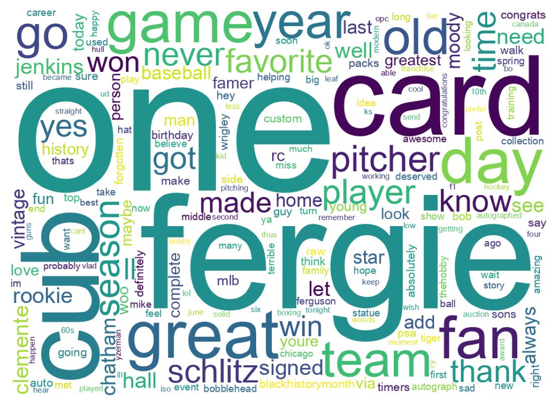 Word cloud tweet