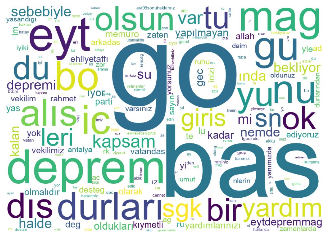 Word cloud tweet