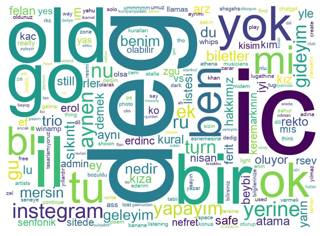 Tweet kelime bulutu