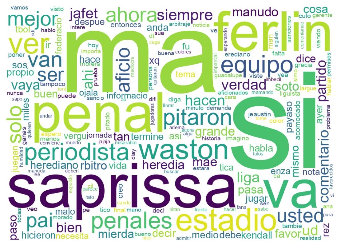 Word cloud tweet