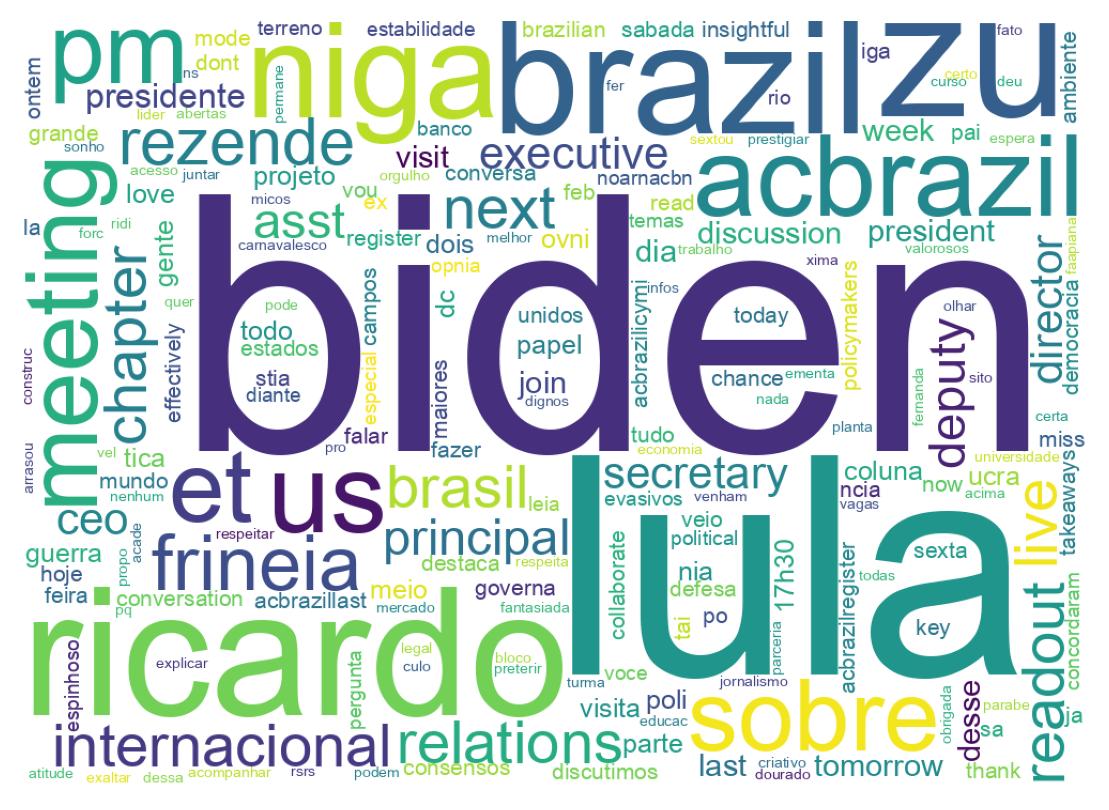 Nuvem de palavras dos tweets