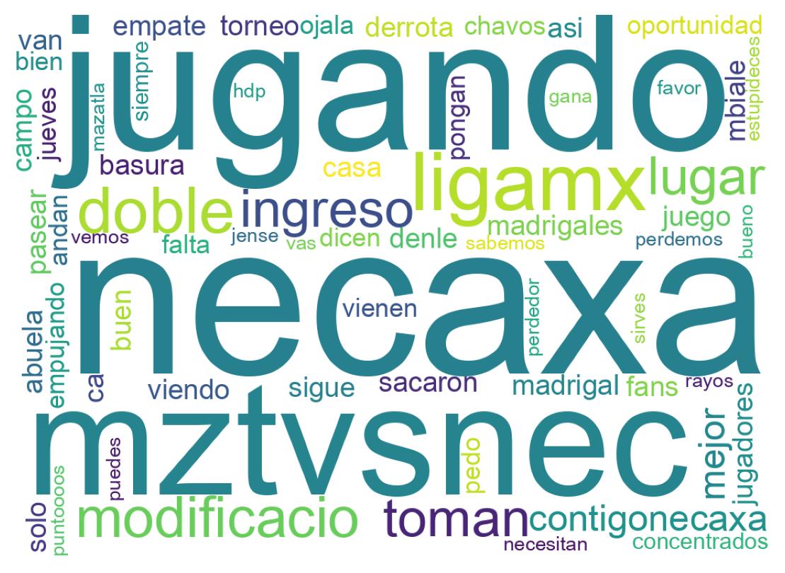 Nuvem de palavras dos tweets
