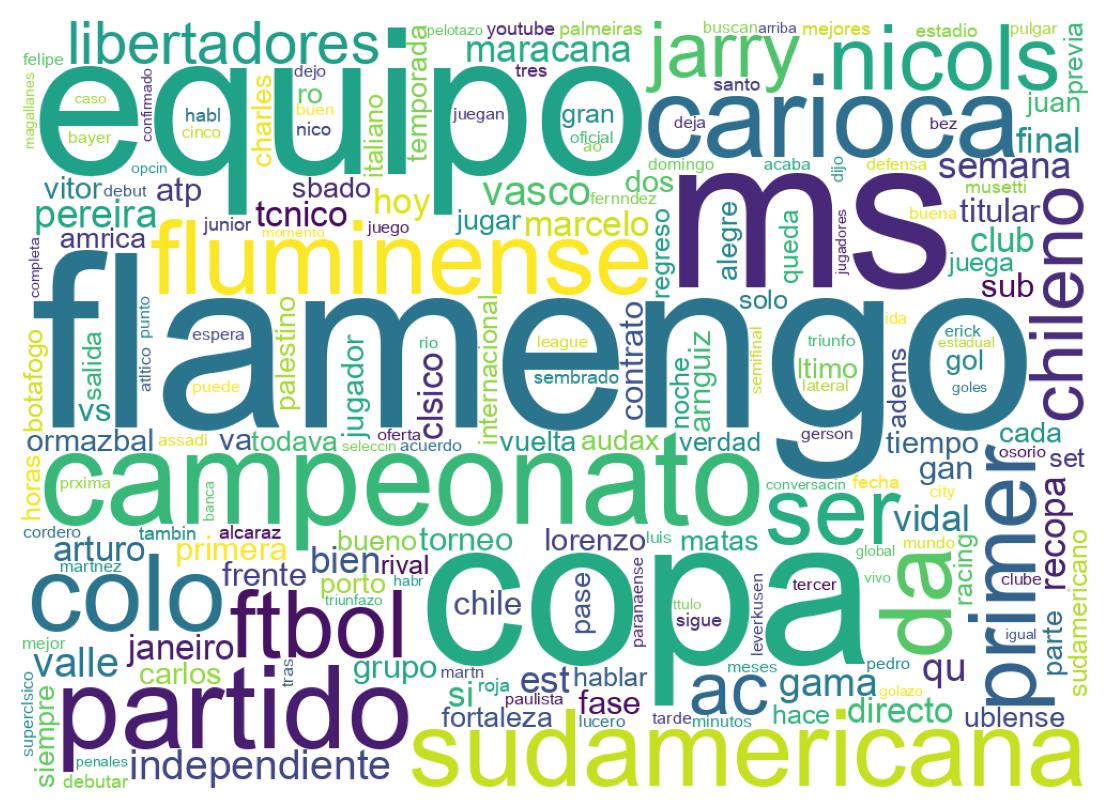 Wordcloud of tweets