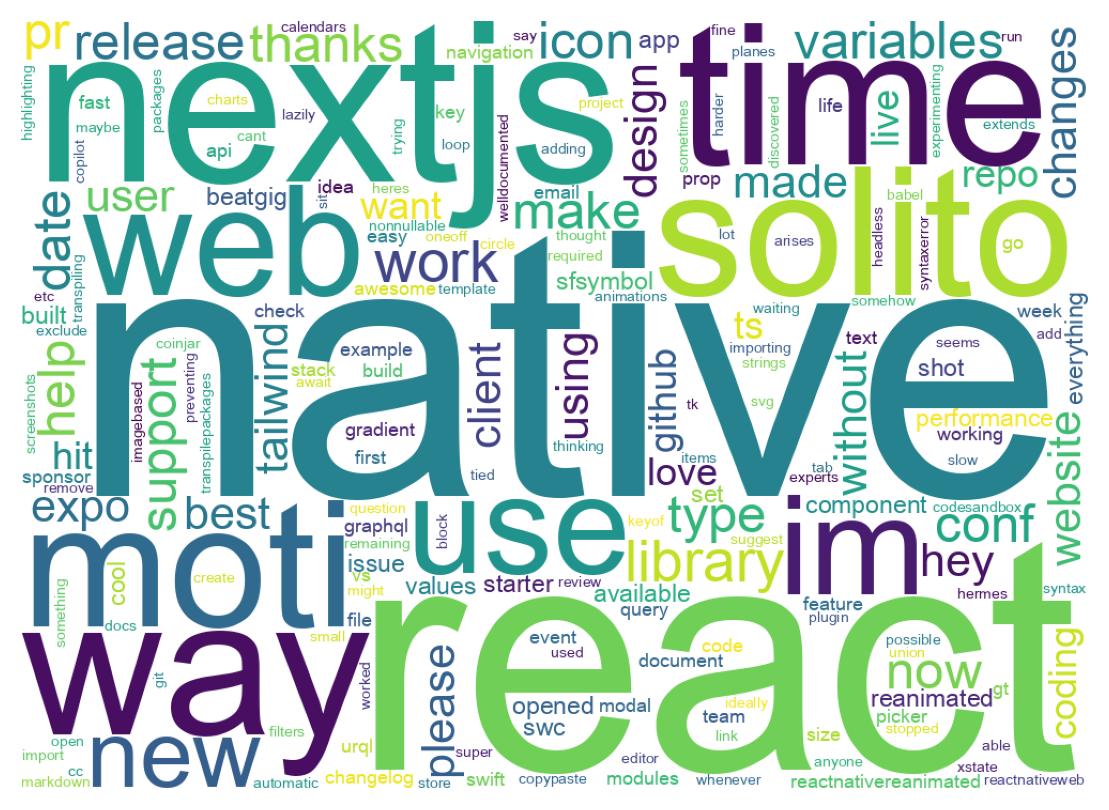 Wordcloud of tweets