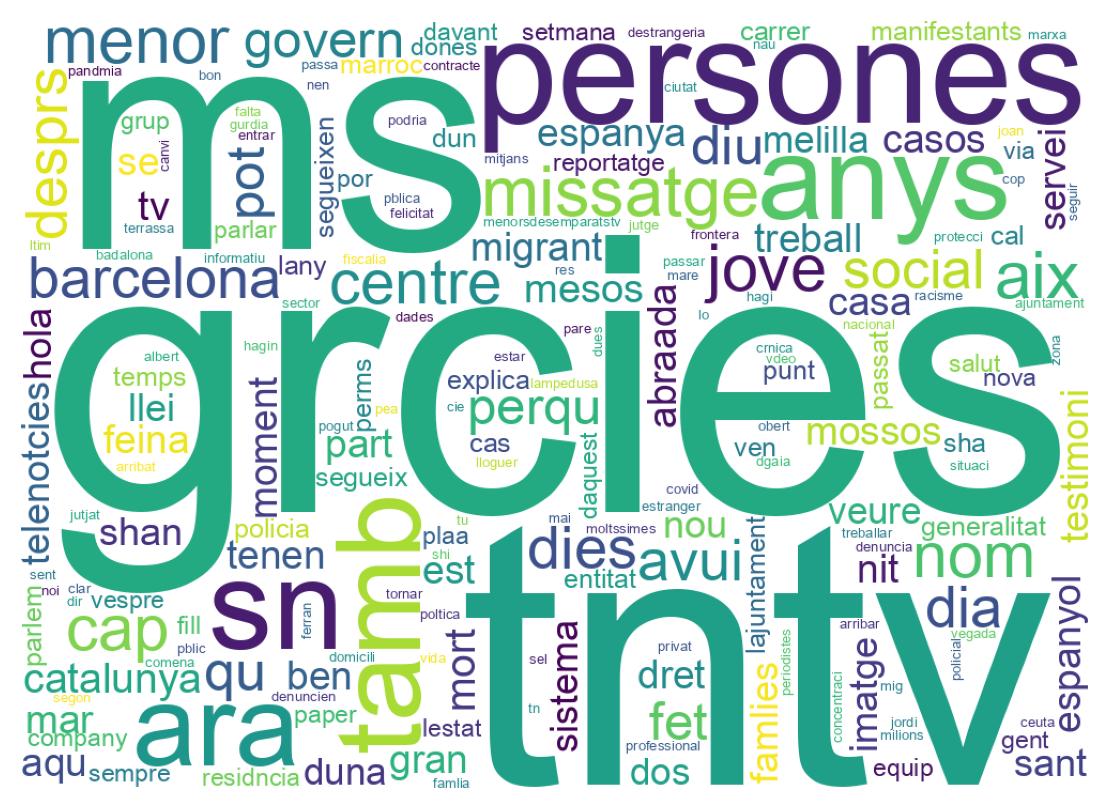 Wordcloud of tweets