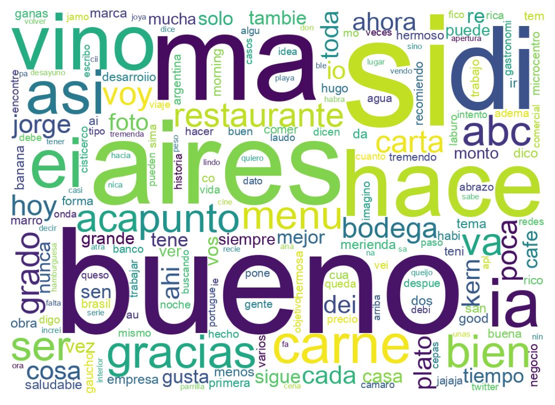 Word cloud tweet