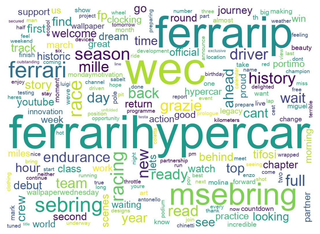 Wordcloud of tweets