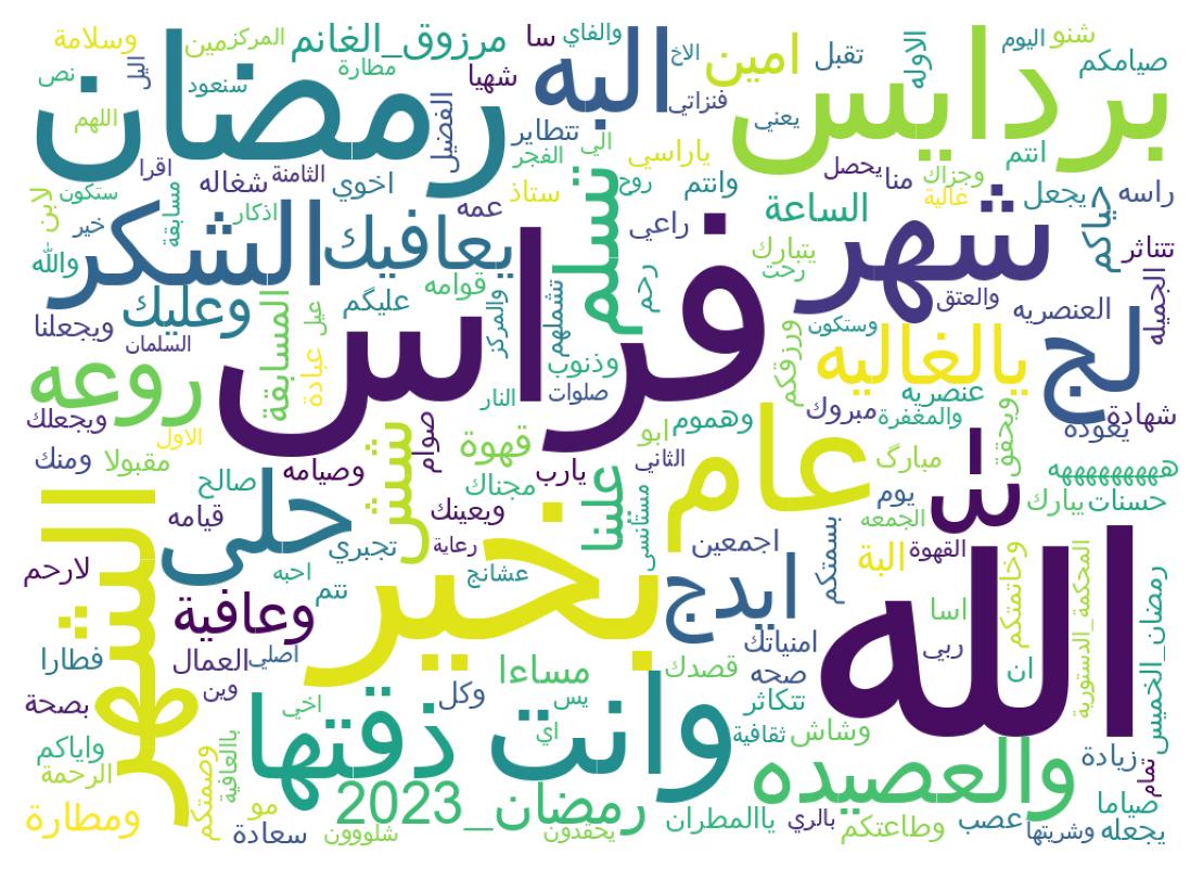 سحابة كلمات التغريدات