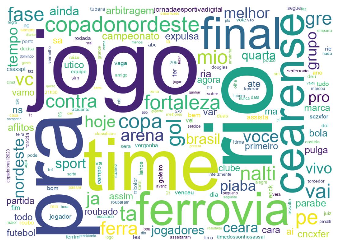 Nuvem de palavras dos tweets