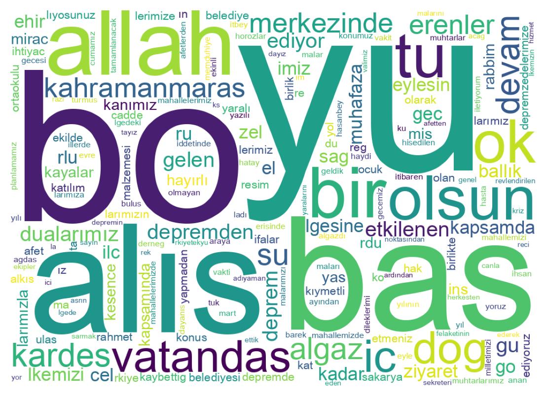 Nuvem de palavras dos tweets