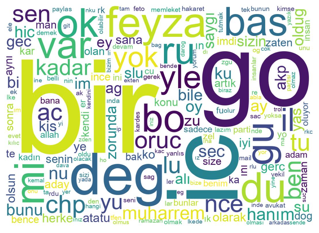 Wordcloud of tweets