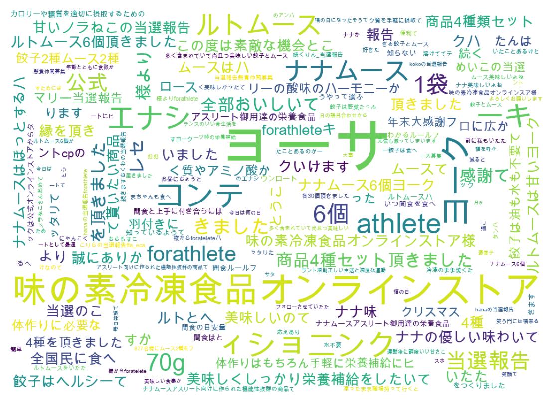 Word cloud tweet