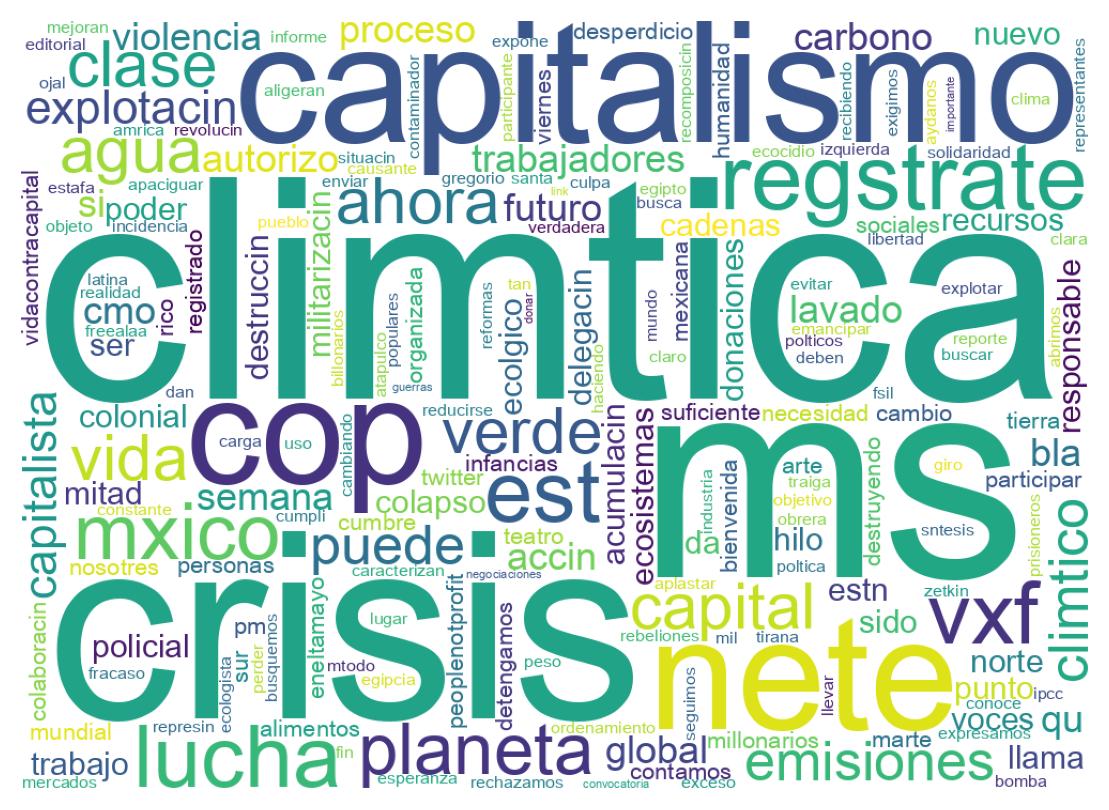 Wordcloud of tweets