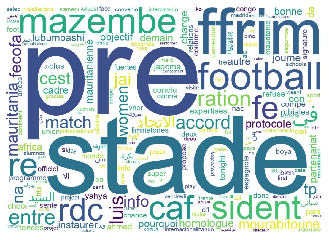 سحابة كلمات التغريدات