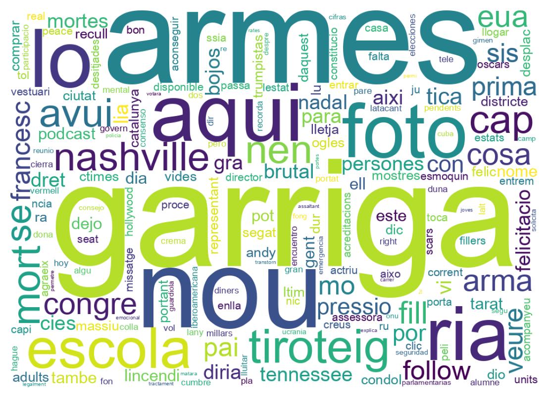 Wortwolke der Tweets