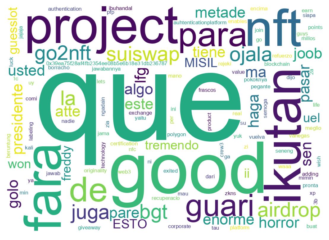 Nuvem de palavras dos tweets