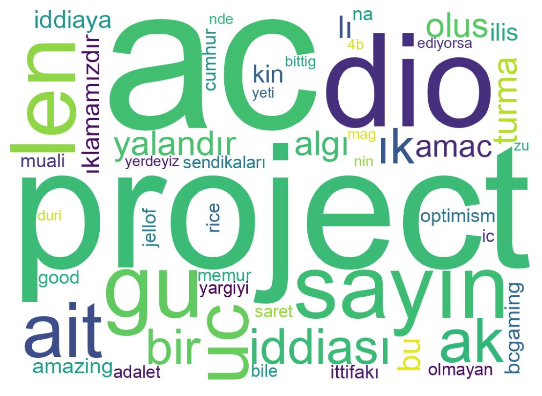 Tweet kelime bulutu