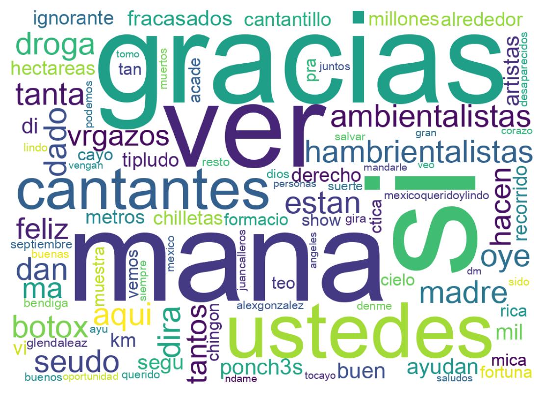 Nuvem de palavras dos tweets