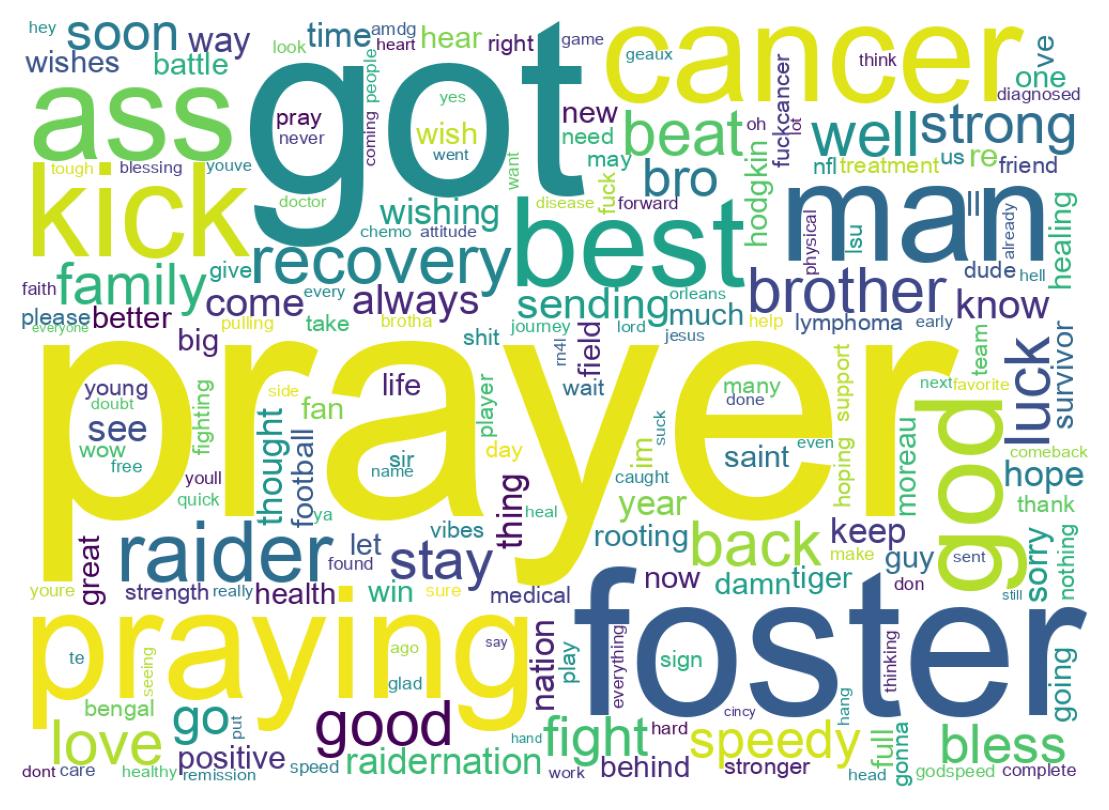 Wordcloud of tweets