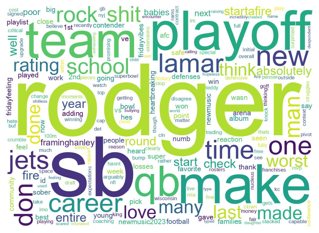 Wordcloud of tweets