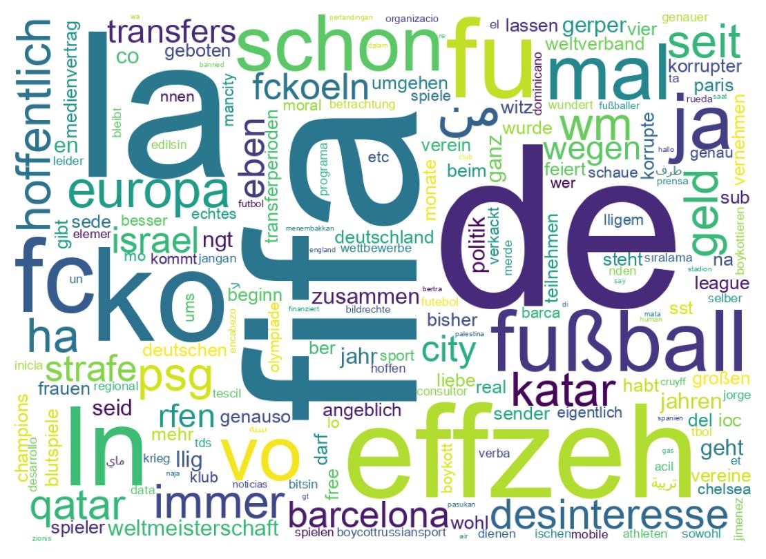 Tweet kelime bulutu