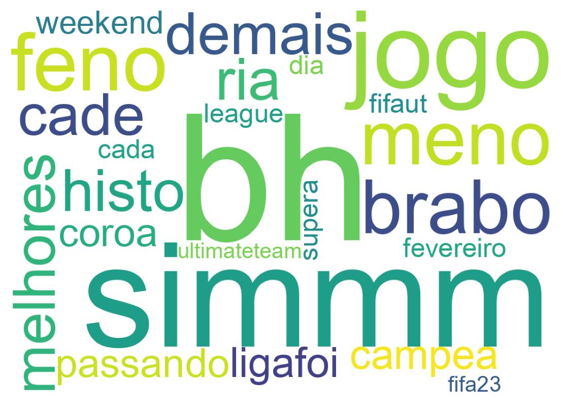 Wortwolke der Tweets
