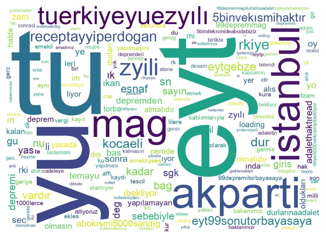 Wortwolke der Tweets
