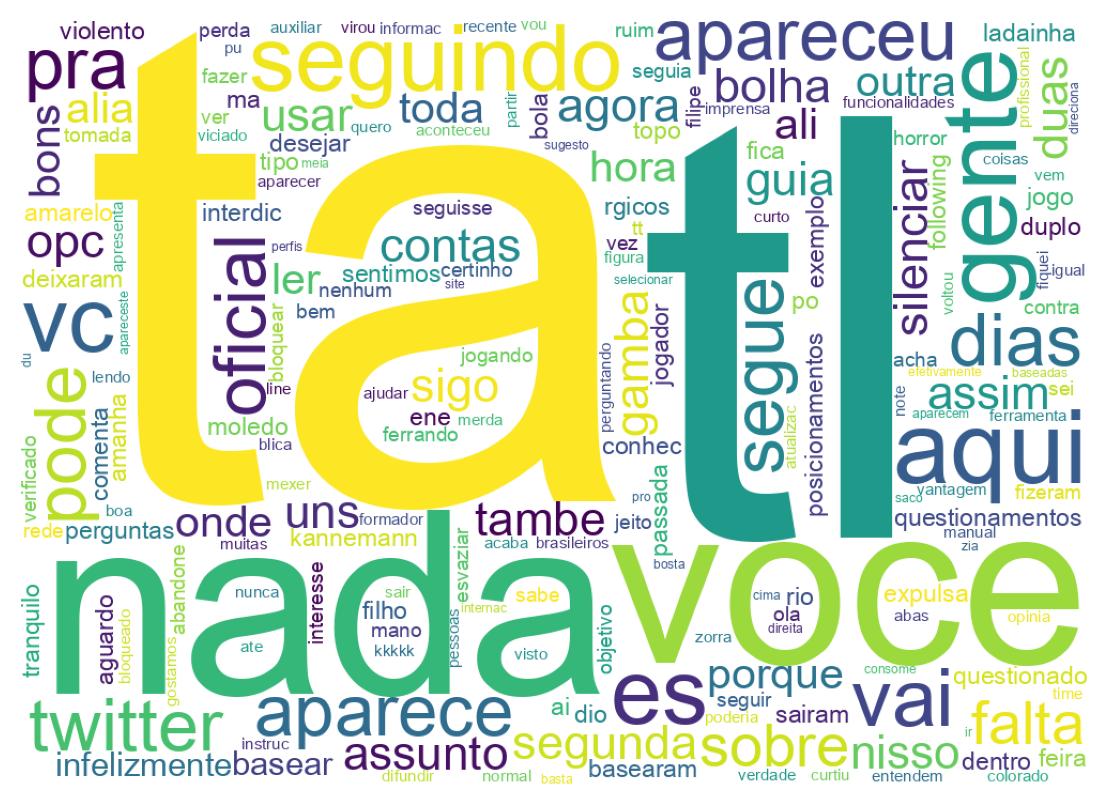 Wordcloud of tweets