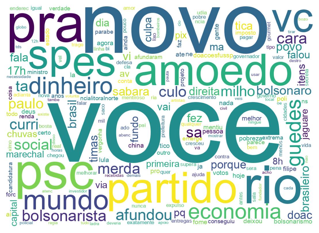Wordcloud of tweets