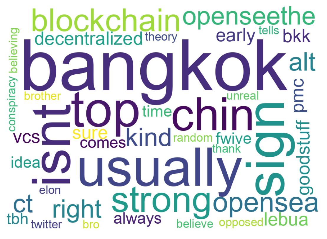 Word cloud tweet