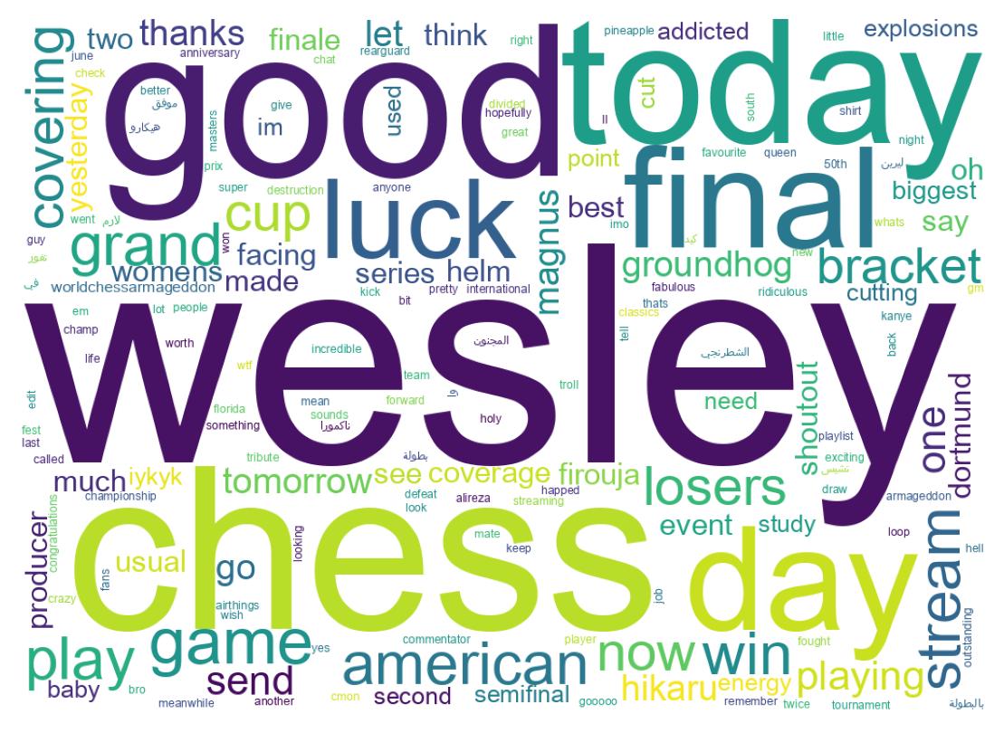 Wordcloud of tweets