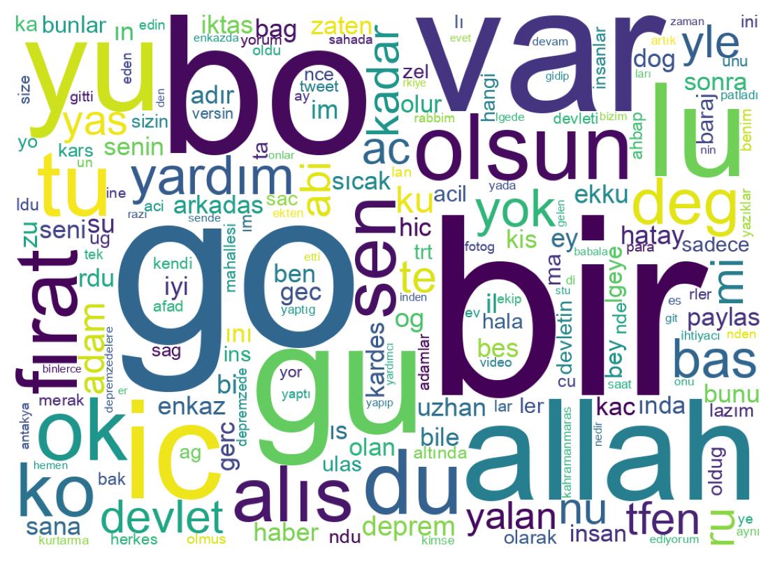 Wortwolke der Tweets