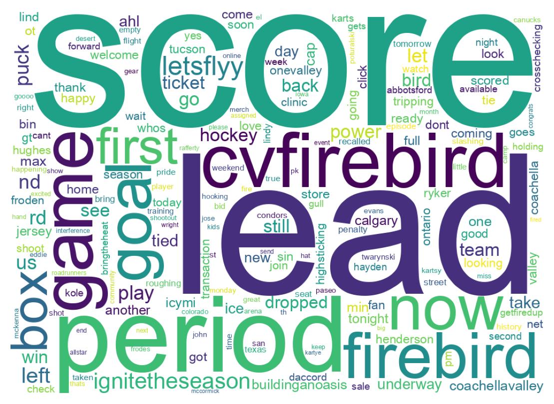 Wordcloud of tweets
