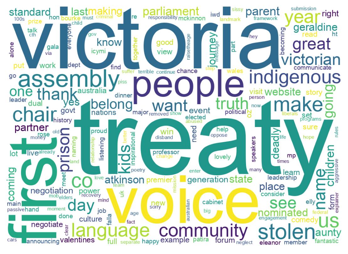Word cloud tweet